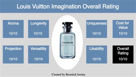 louis vuitton imagination notes